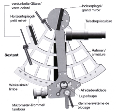 Bild Sextant